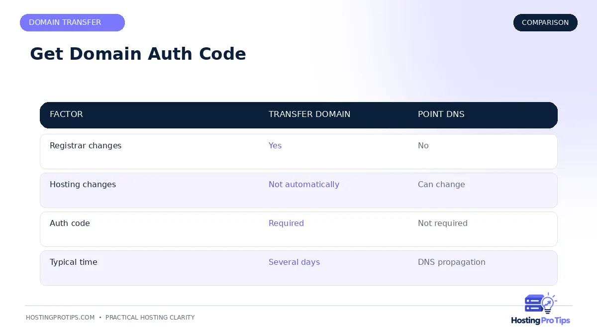 How to Get Your Domain Auth / EPP Code comparison