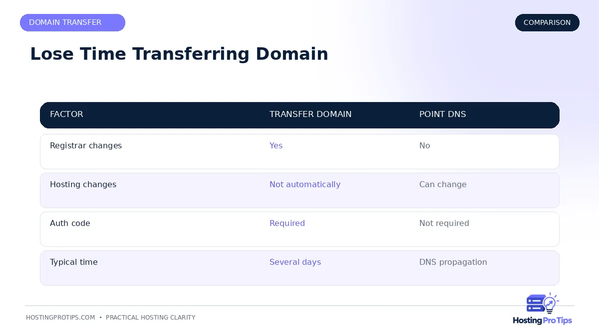 Do You Lose Time When Transferring a Domain? comparison