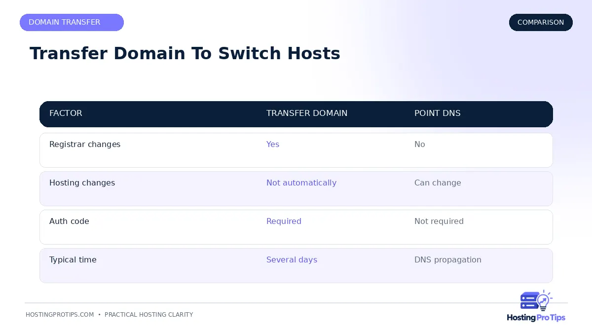Do You Need to Transfer Your Domain to Switch Hosts? comparison