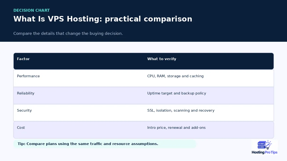 What Is VPS Hosting? A Plain-English Guide comparison